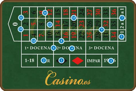 Juegos de casino blue max.